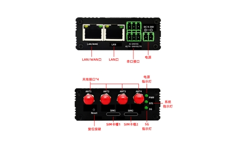 YLX-M21L2S    5G工业路由器(单模双卡 无WIFI）