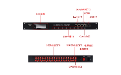 应急保障通信国产化5G多卡聚合13网聚合2.5Gbps
