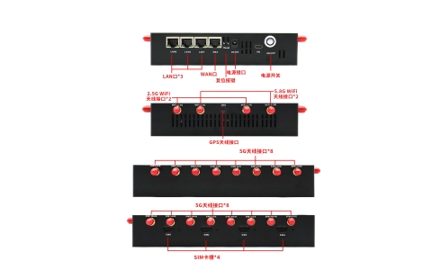 YLX-X5 国产化5G四卡多链路聚合路由器