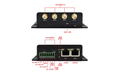 YLX-M21L2       5G工业路由器(单卡 无WIFI)