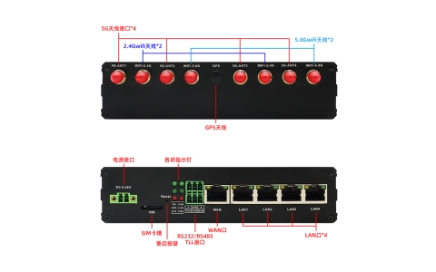 YLX-Q60S  5G工业路由器（单卡）