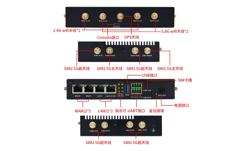 YLX-M87X2  5G双模四SIM卡工业网关