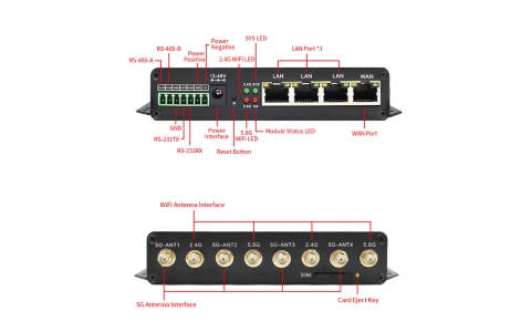YLX-M21AX 5G Outdoor Industrial Gateway Router