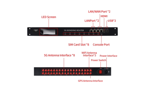 YLX-X8 Bonding Router with 16 SIM Card Slots support OEM/ODM