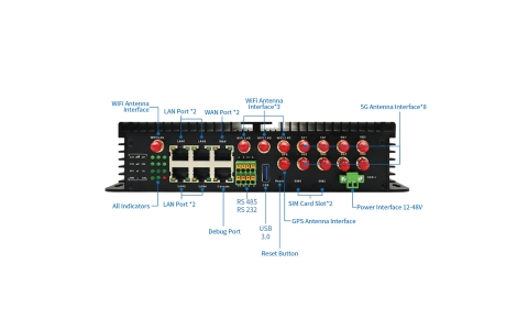 YLX-X2Q60 5G Dual SIM Bandwidth Bonding Router