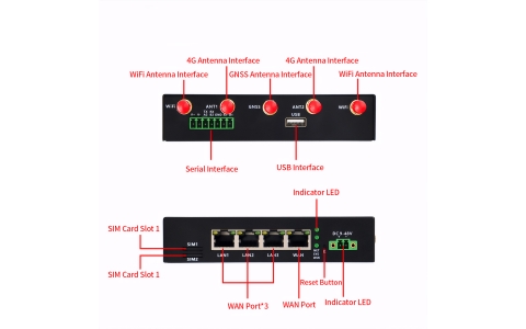 YLX-M28L4 4G Dual-SIM Industrial Router with 4 Ethernet Ports and Dual RS485 Serial Ports