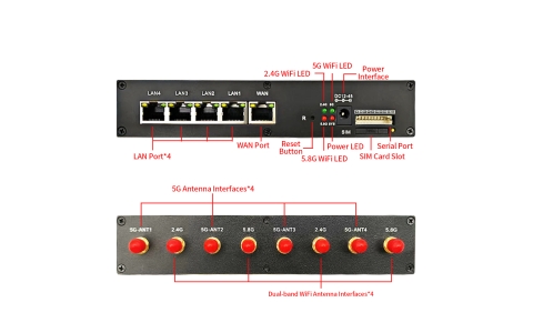 YLX-Q60L5 5G Wireless Openwrt Industrial Router